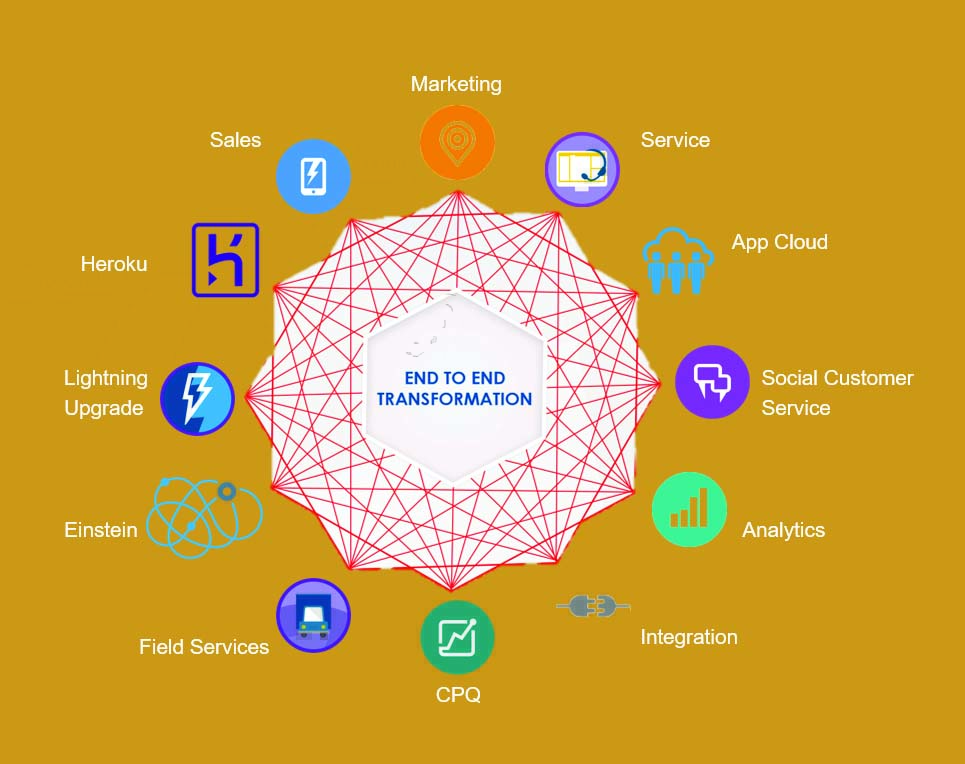 Mithika Information Technologies